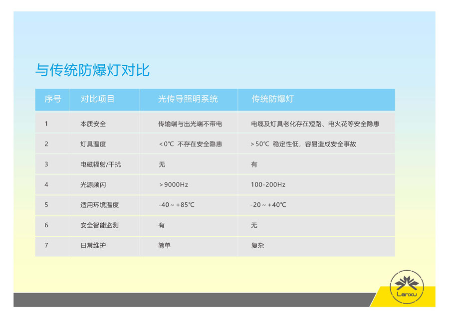 蓝煦光传导照明系统_页面_10.jpg